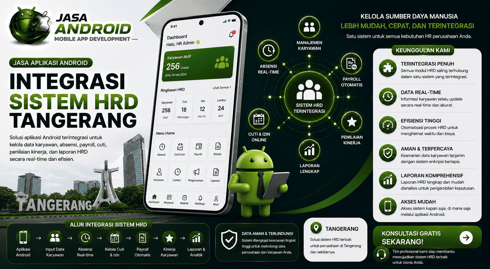 Jasa Aplikasi Android Integrasi Sistem HRD Tangerang untuk Bisnis yang Ingin Lebih Rapi, Cepat, dan Profesional